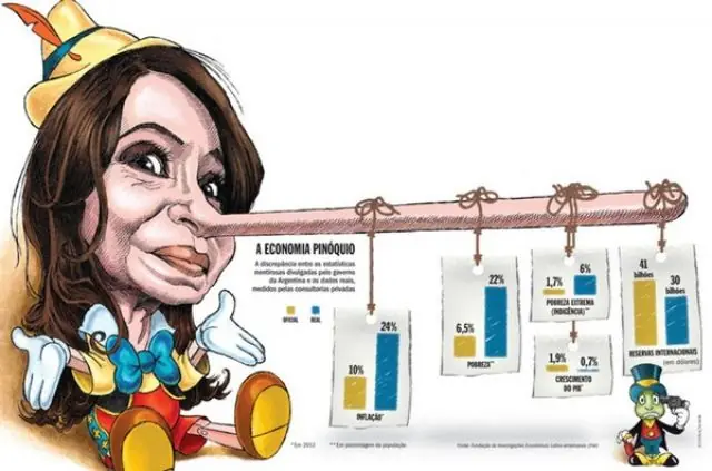 mentiras