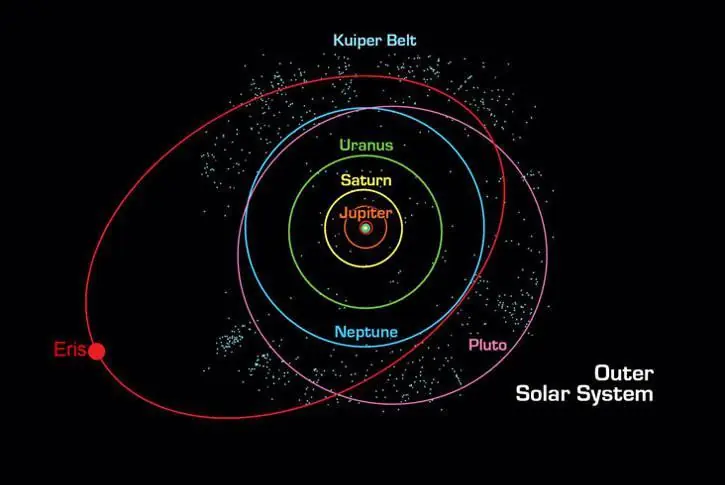 asteroide