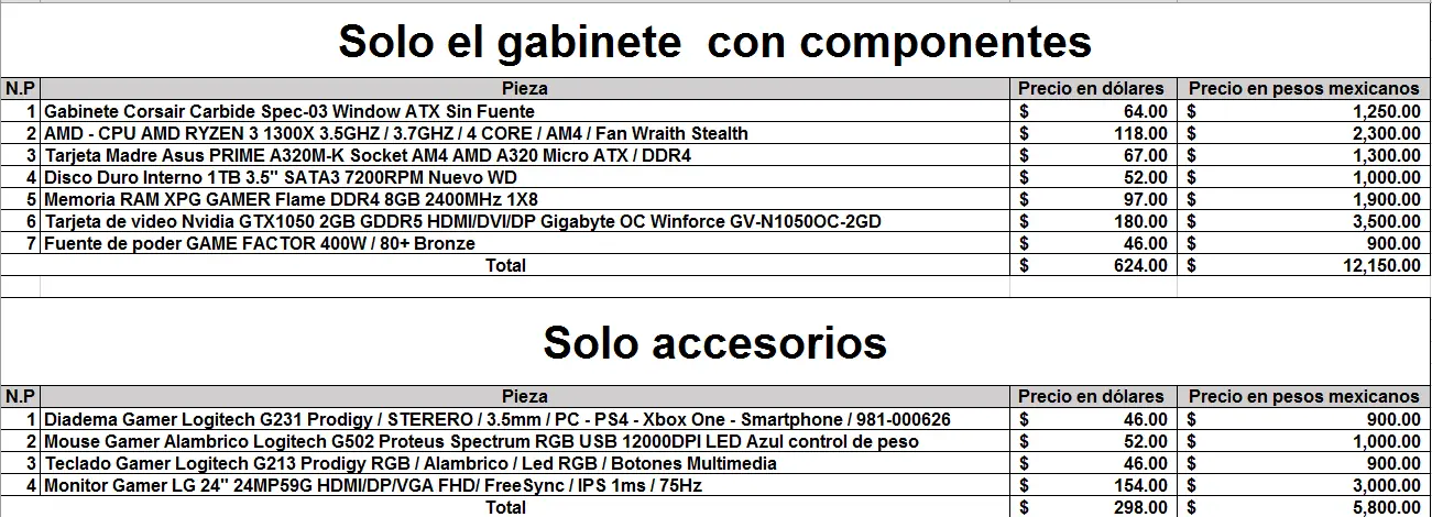 Tu Pc gamer por mucho menos de lo que esperabas