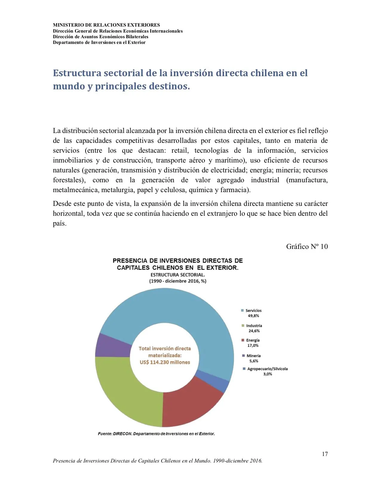 Sueldo Minimo Sudamerica