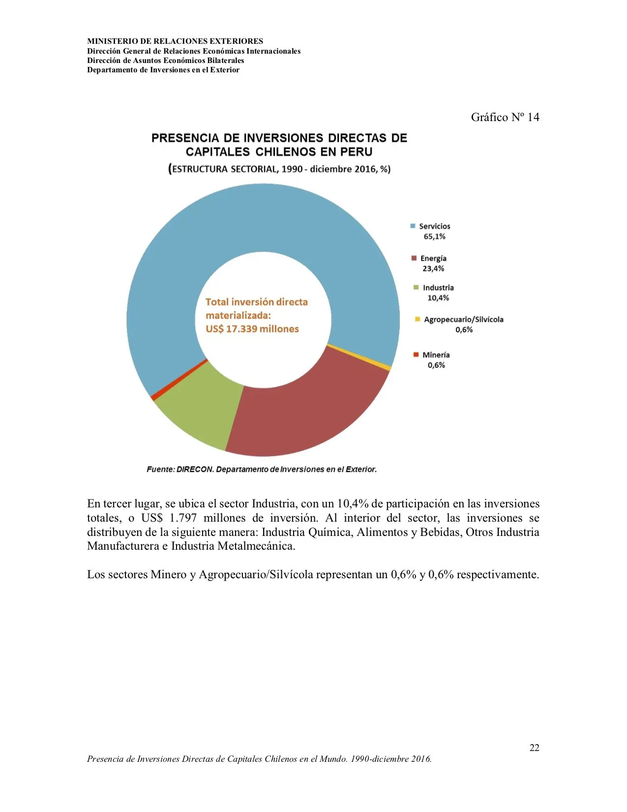 Sueldo Minimo Sudamerica
