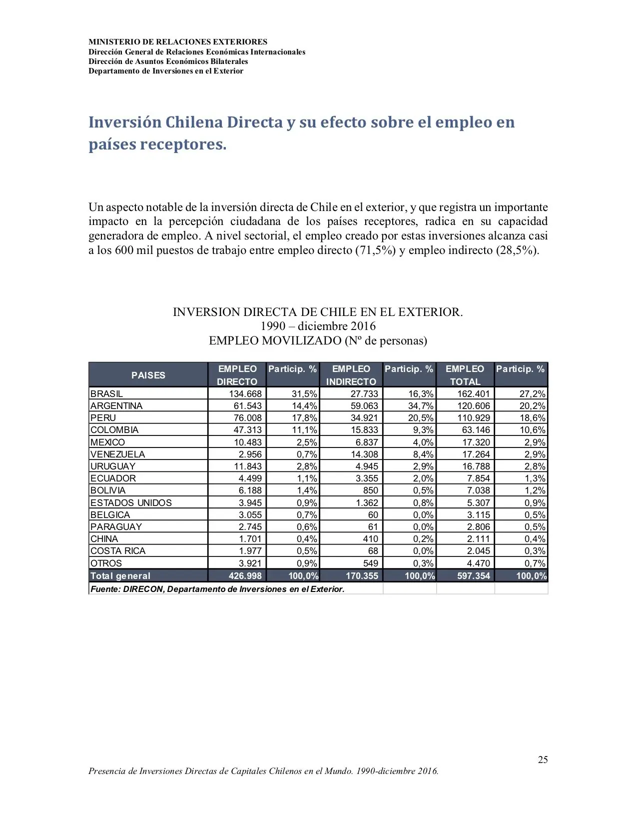 [Chile] Se cae la mentira inversiones, exportaciones, desar