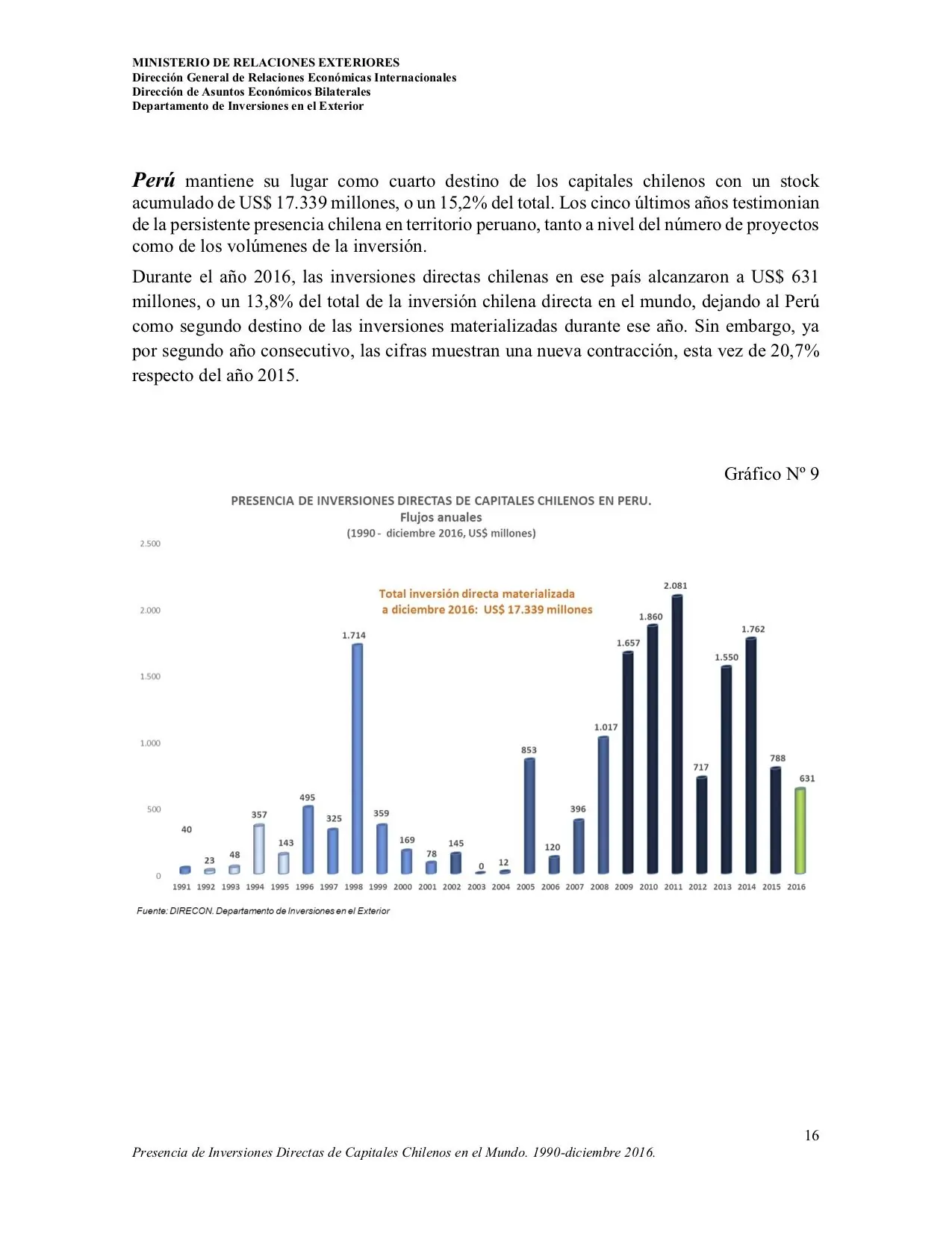 Inversiones IED Sudamericanas