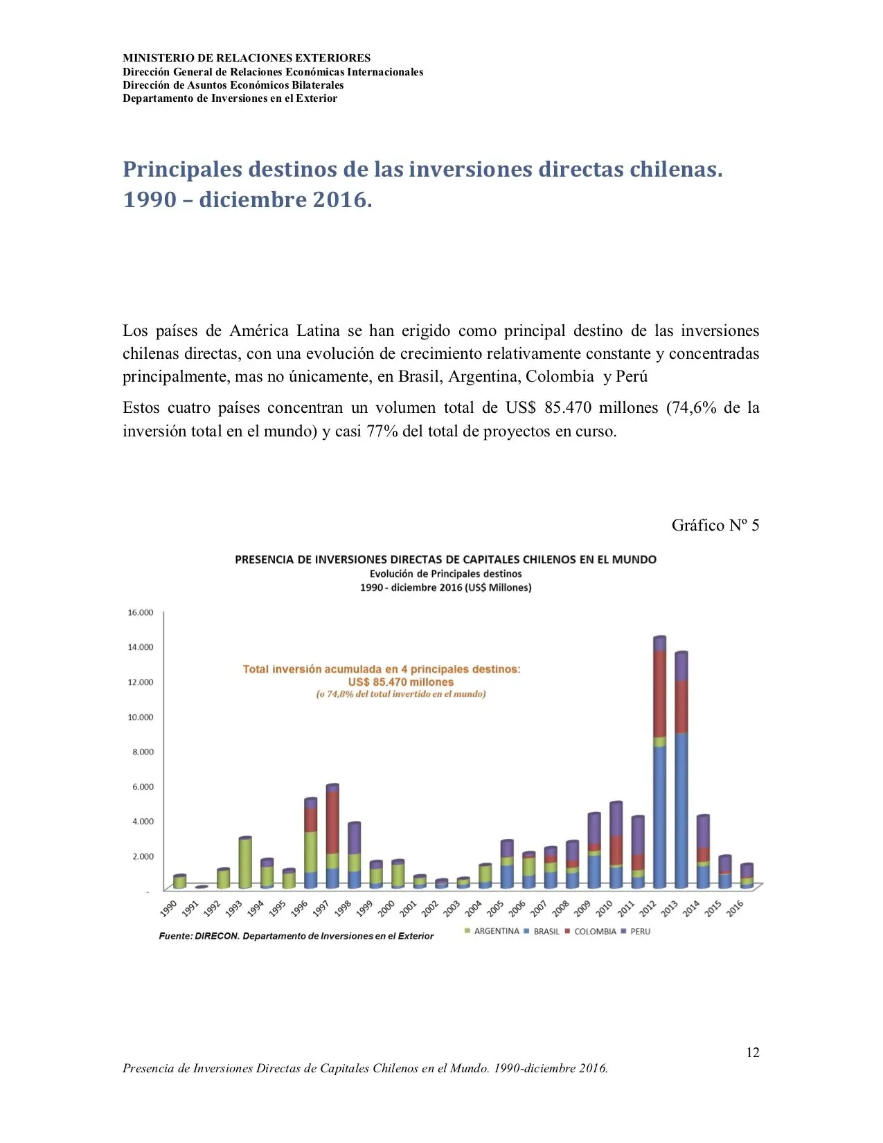 Sueldo Minimo Sudamerica