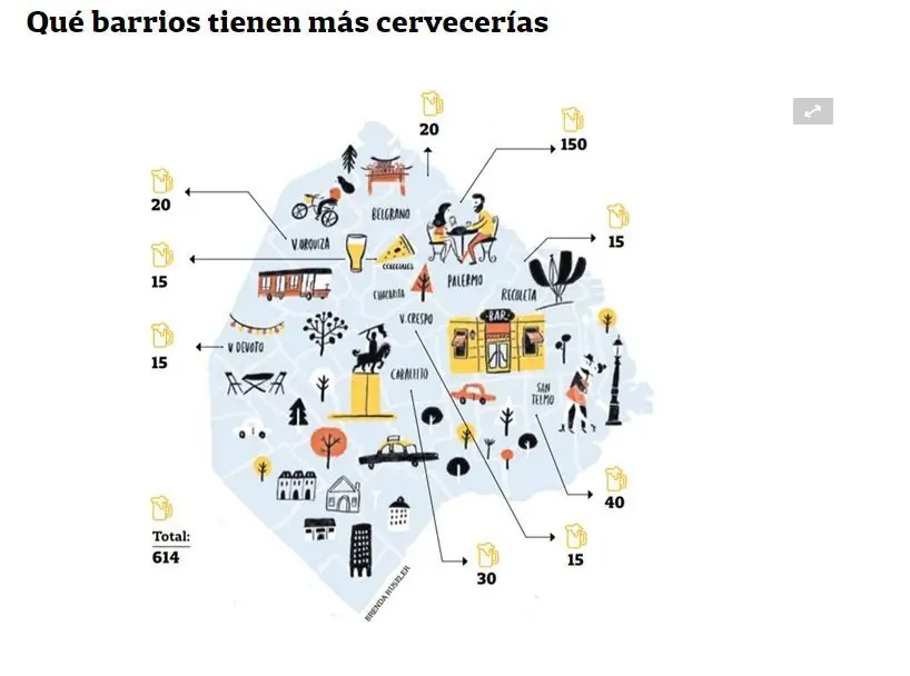 cerveceria