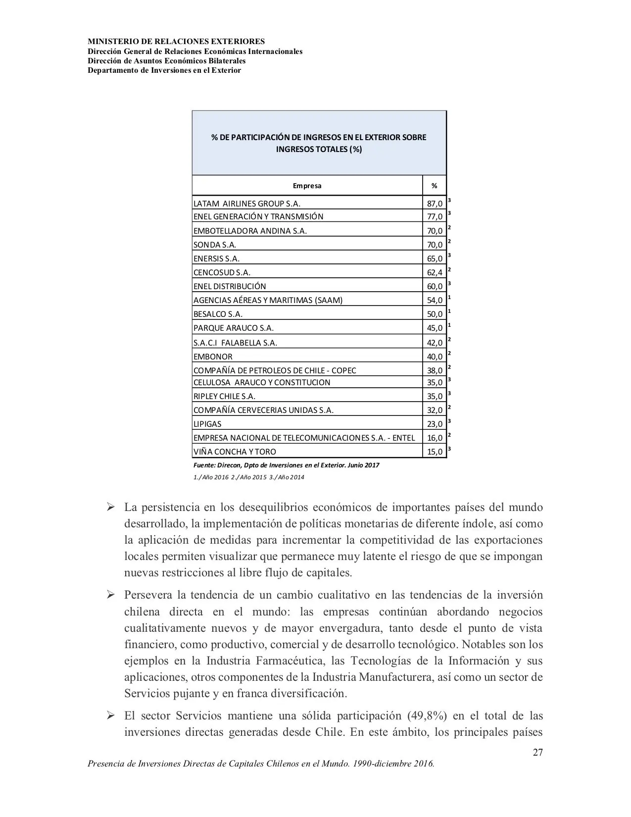 Sueldo Minimo Sudamerica