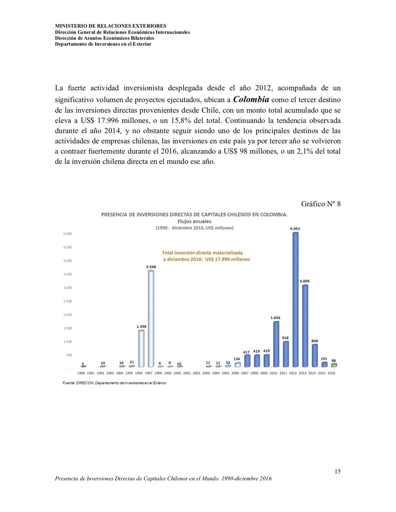 [Chile] Se cae la mentira inversiones, exportaciones, desar