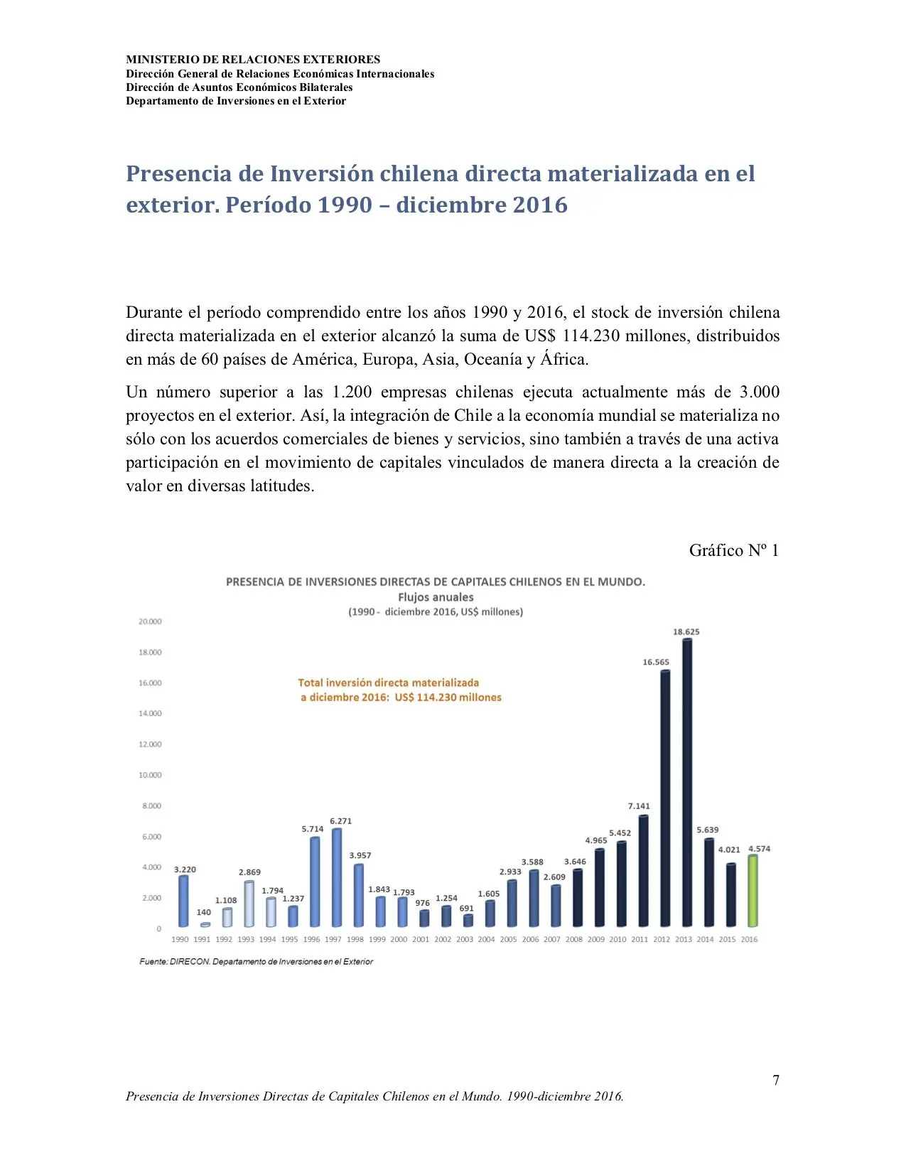 Sueldo Minimo Sudamerica