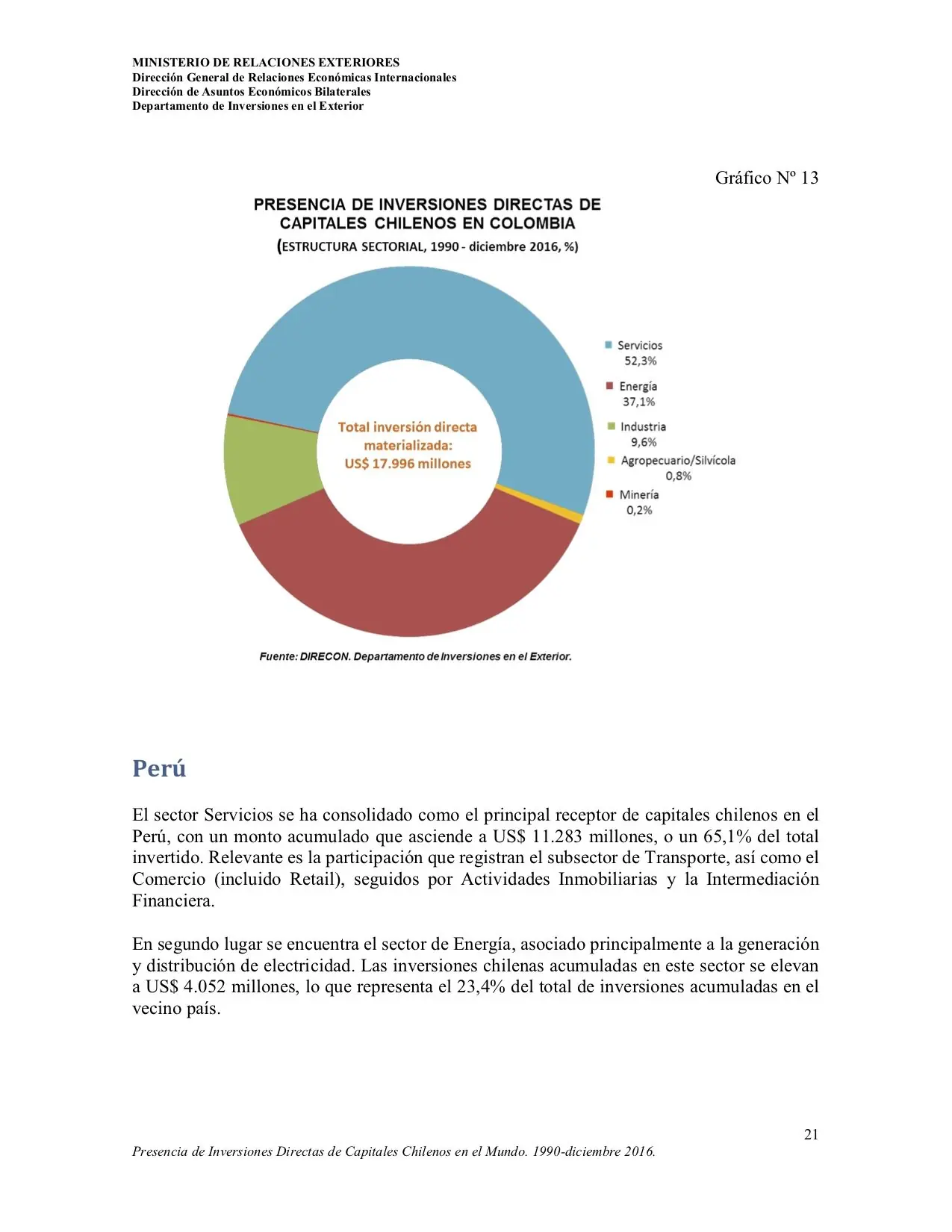 Inversiones IED Sudamericanas