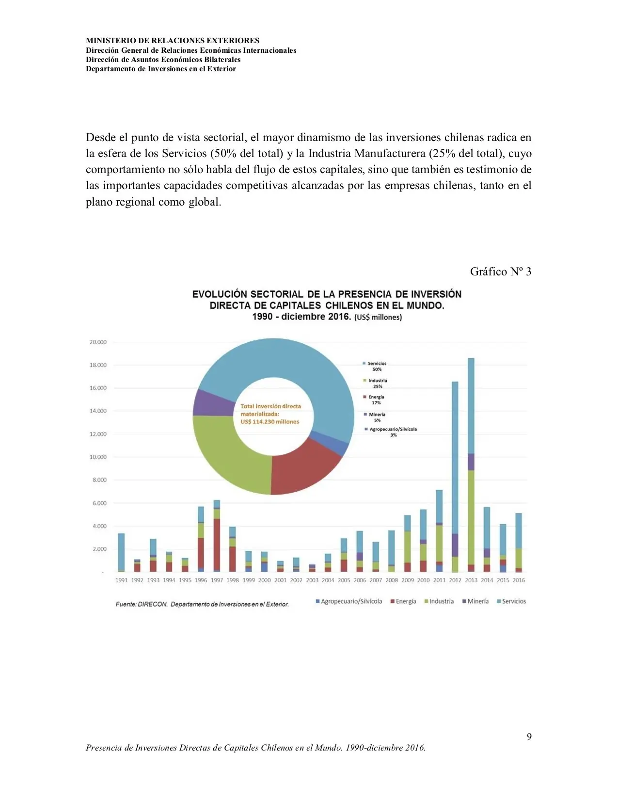 IDH Indice de Desarrollo Humano