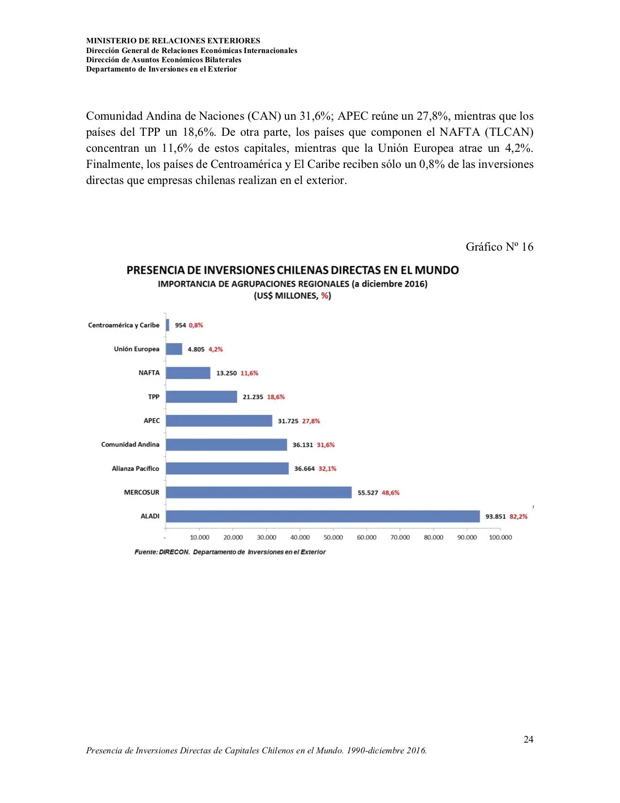 IDH Indice de Desarrollo Humano