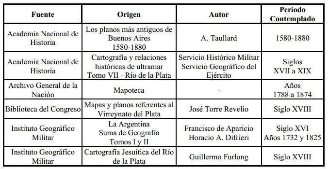 Evolucion