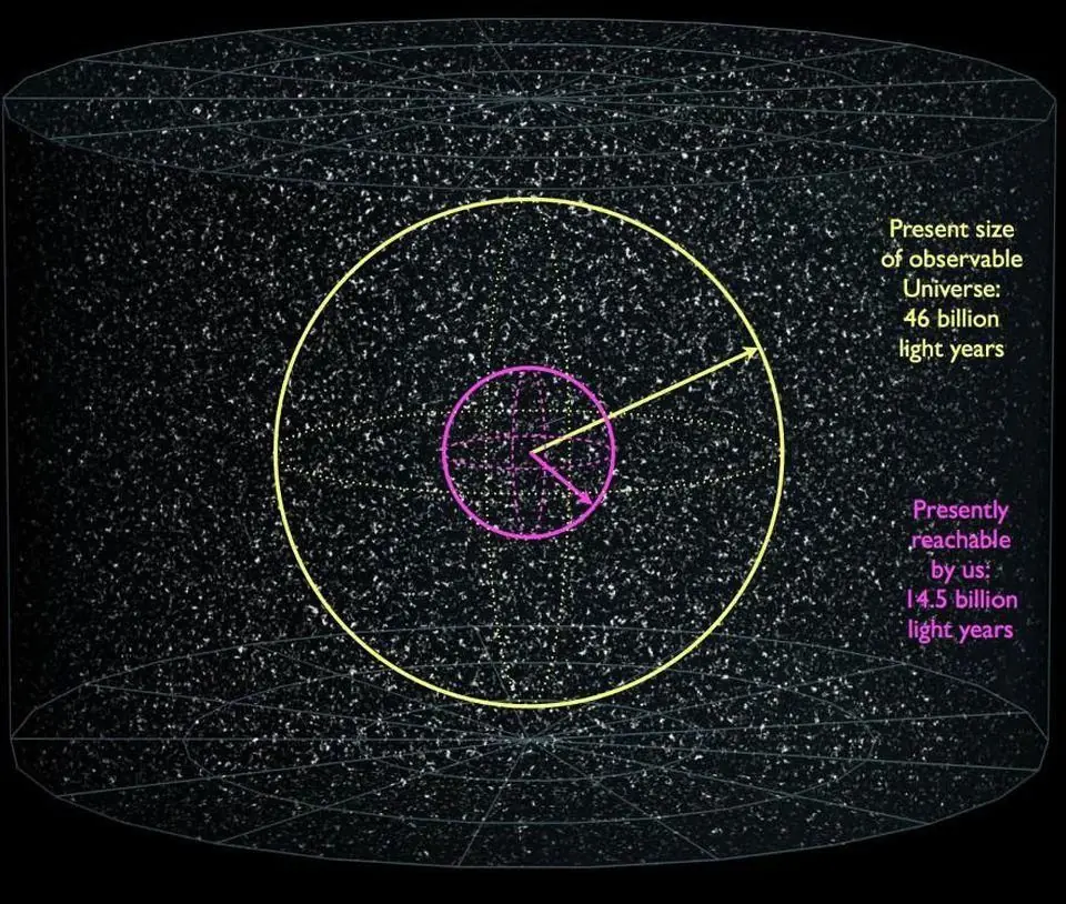 Cuántas galaxias ya han desaparecido de nuestra perspectiva?