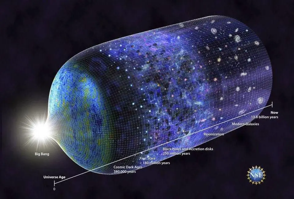 Big Bang