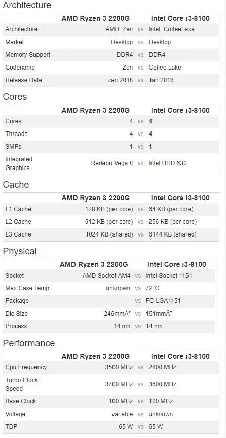 AMD