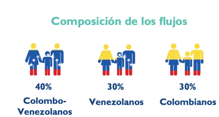 venezuela