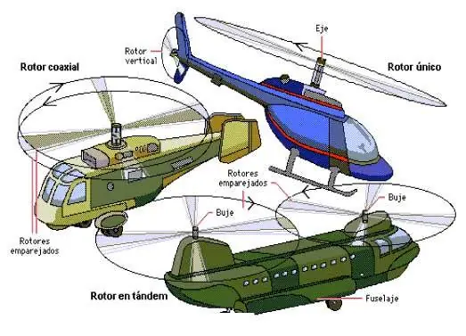 Helicoptero