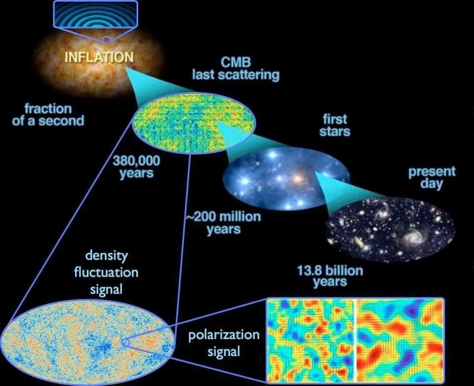 Universo