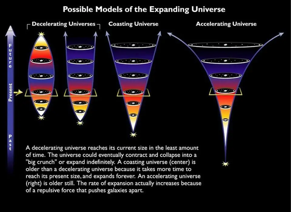 expansion