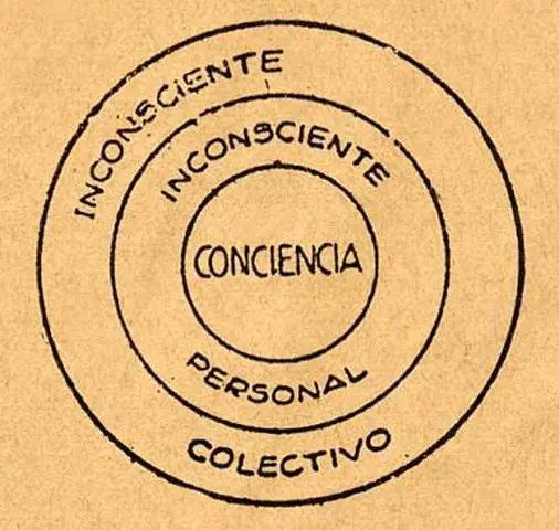 El Ser Humano y su Dualidad