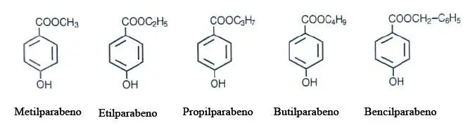 Parabenos