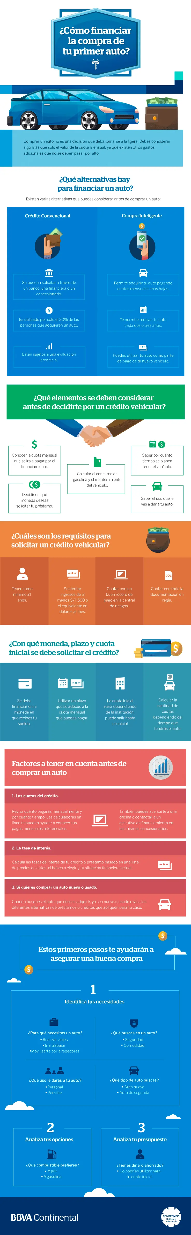 Quieres comprar tu primer auto?