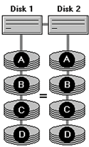 arreglos