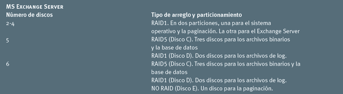 arreglos