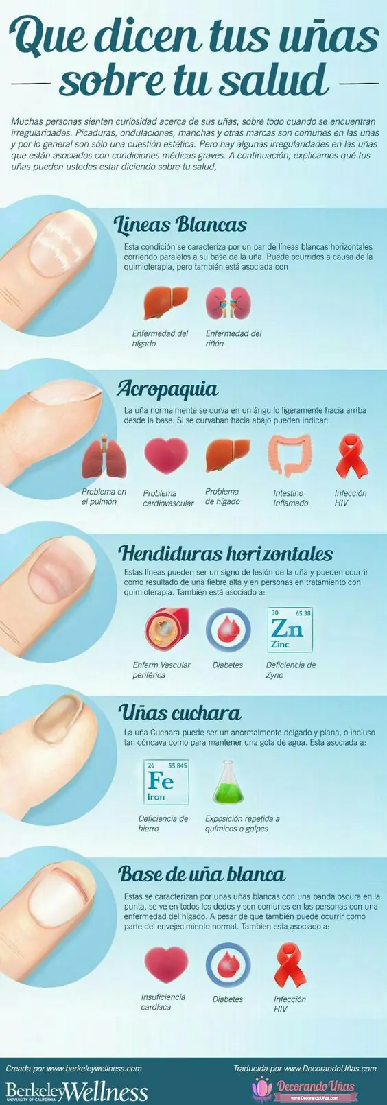 aprendizaje