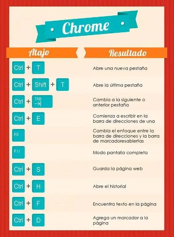 Inteligencia Colectiva: Aprende muchas cosas y trucos! Entra
