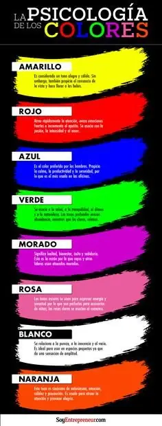 aprendizaje