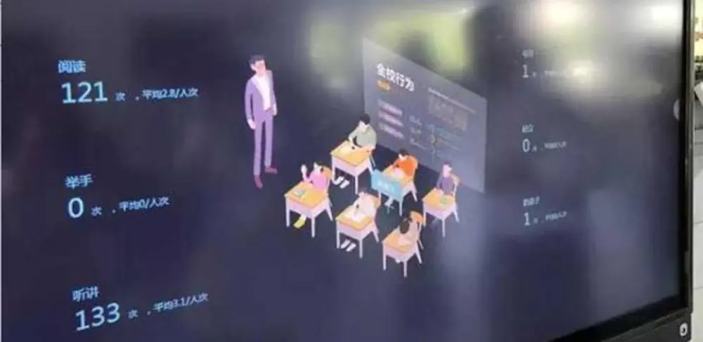 I.A. en las aulas para saber si prestan atención ¿Si o no?