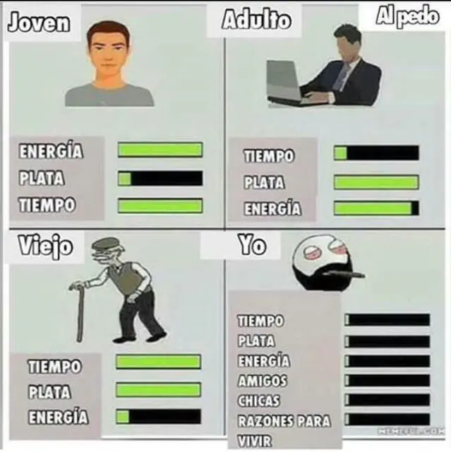 Personas