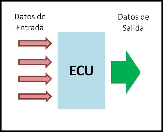 ecu