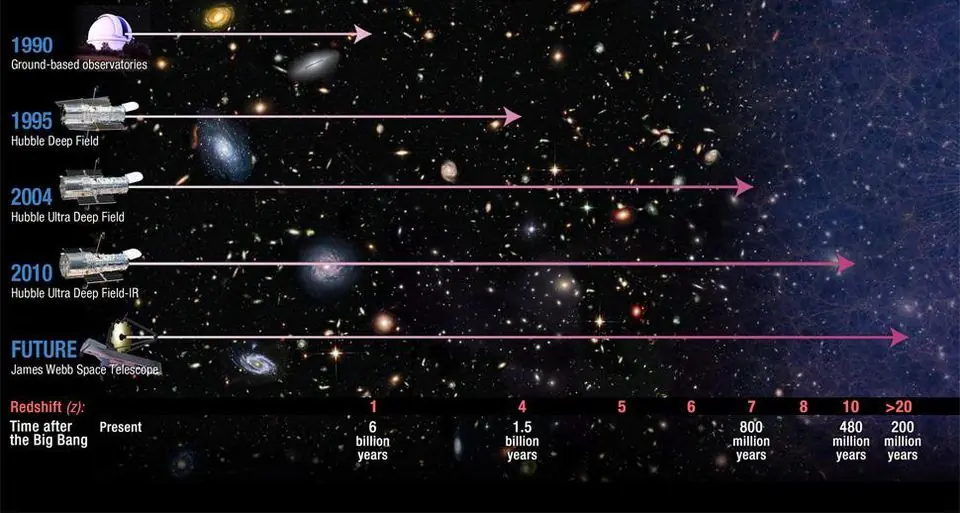 Universo