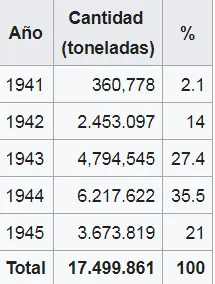 urss