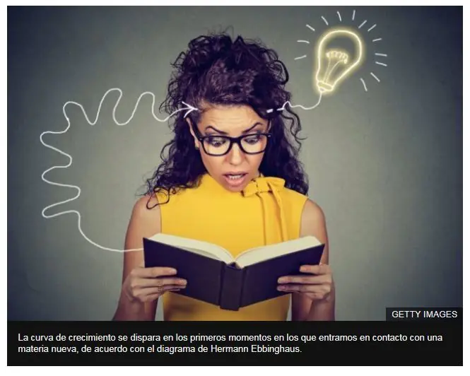 El sistema para "aprender cualquier cosa" en solo 20 horas