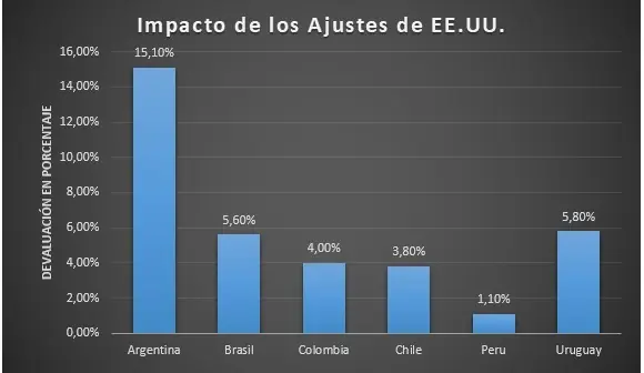 El mayo argentino. La realidad despertó al equipo económico.