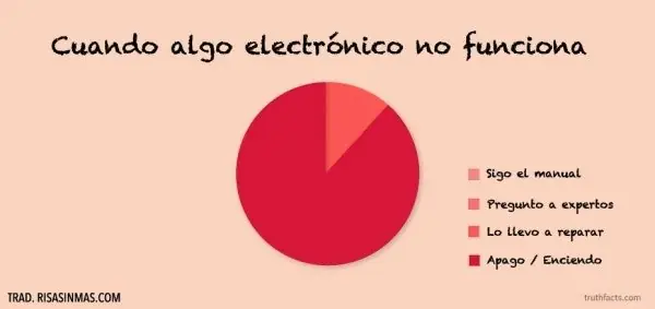 de humor