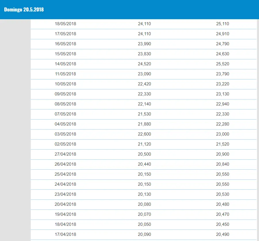Peso se devaluo