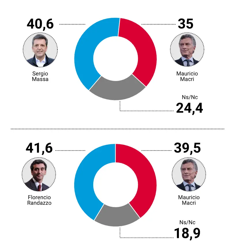 encuesta