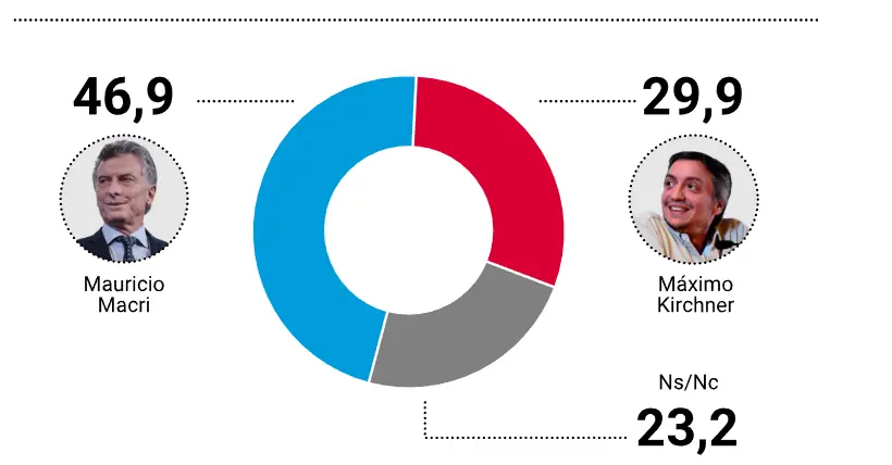 macri