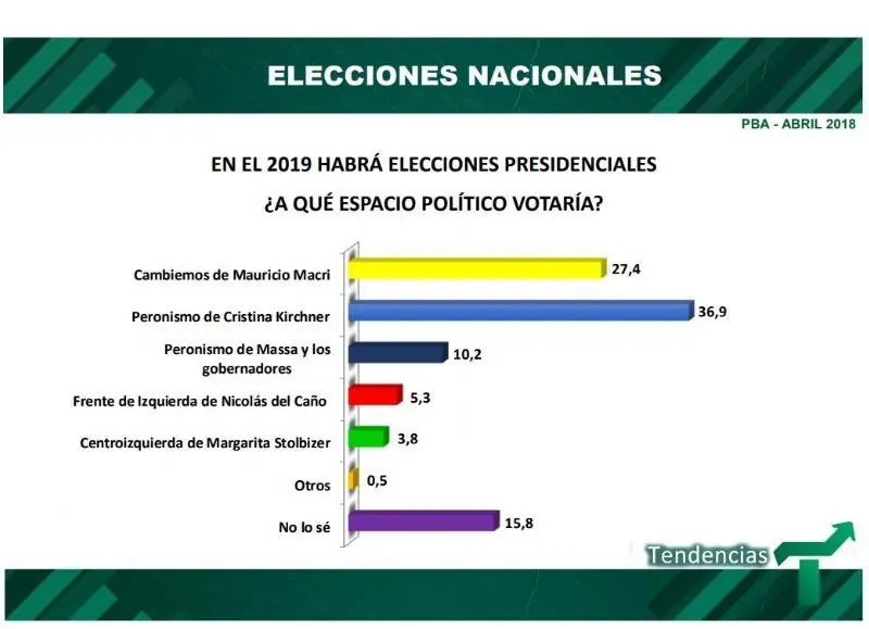 macri