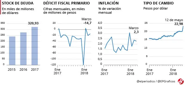 Macri