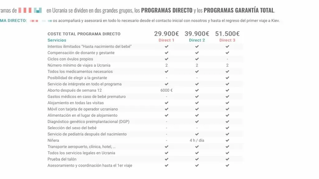 La industria de los vientres de alquiler
