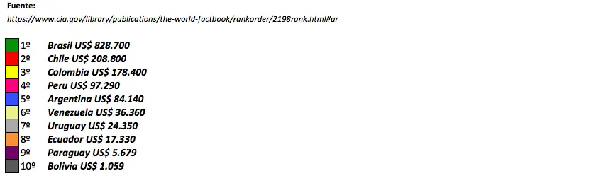 Ranking Competitividad Pais  The Global Competitiveness Report 2017Y2018