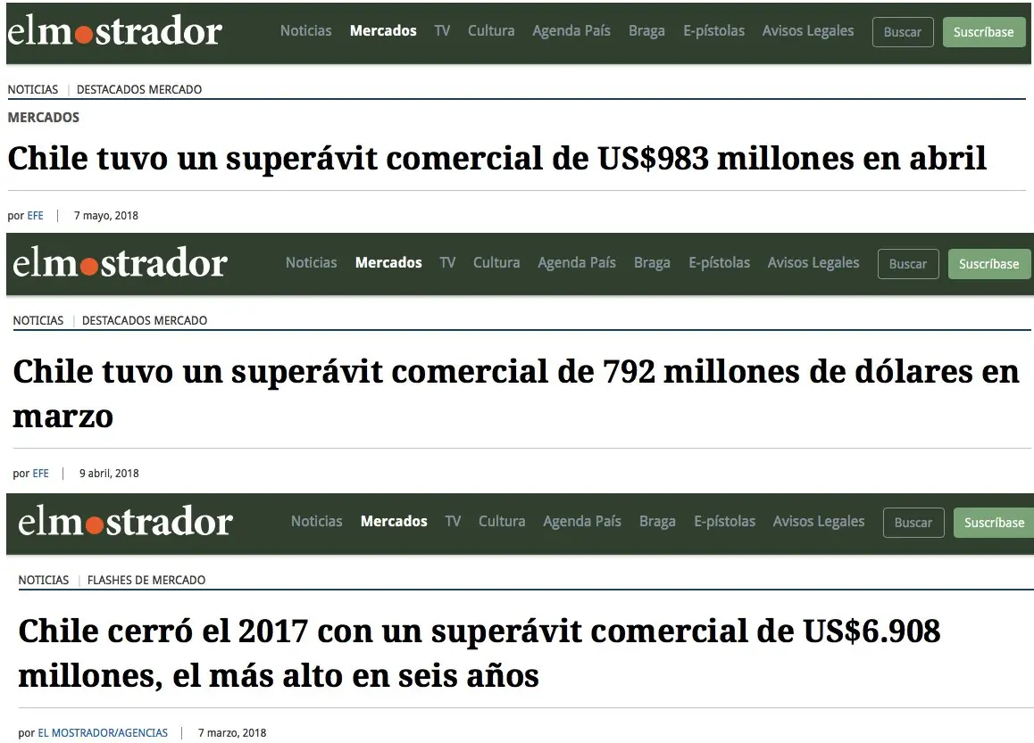 Por que Chile es mas desarrollado, competitivo y rico?