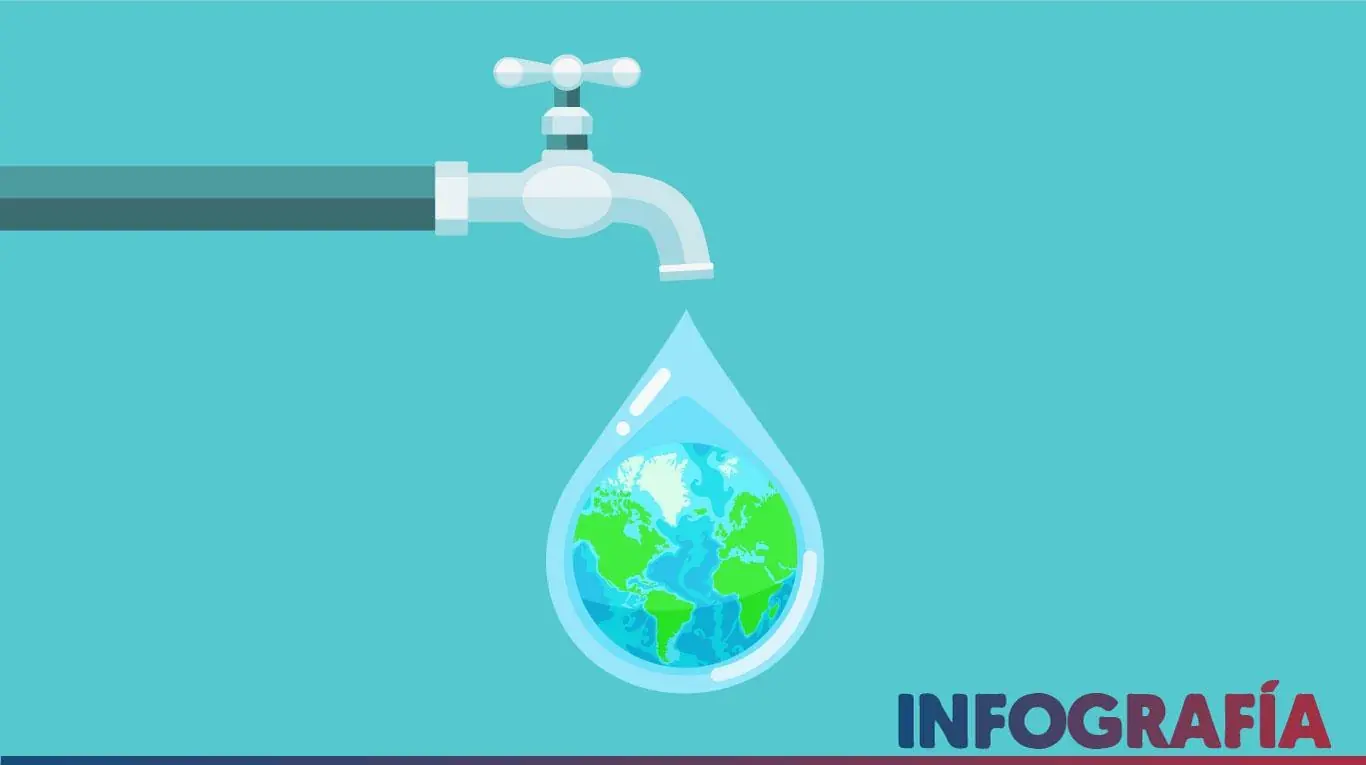Argentina donde 8 millones personas No tienen agua potable