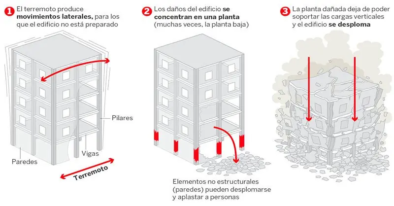 edificios