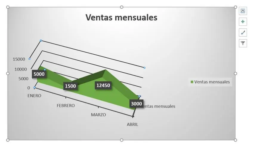graficos
